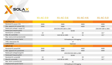 SolaX X1 Fit AC Coupled Battery charger Inverter HV tech specs